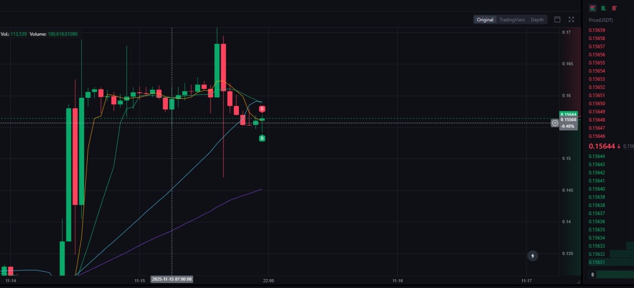 Another Week Deep in The Trenches