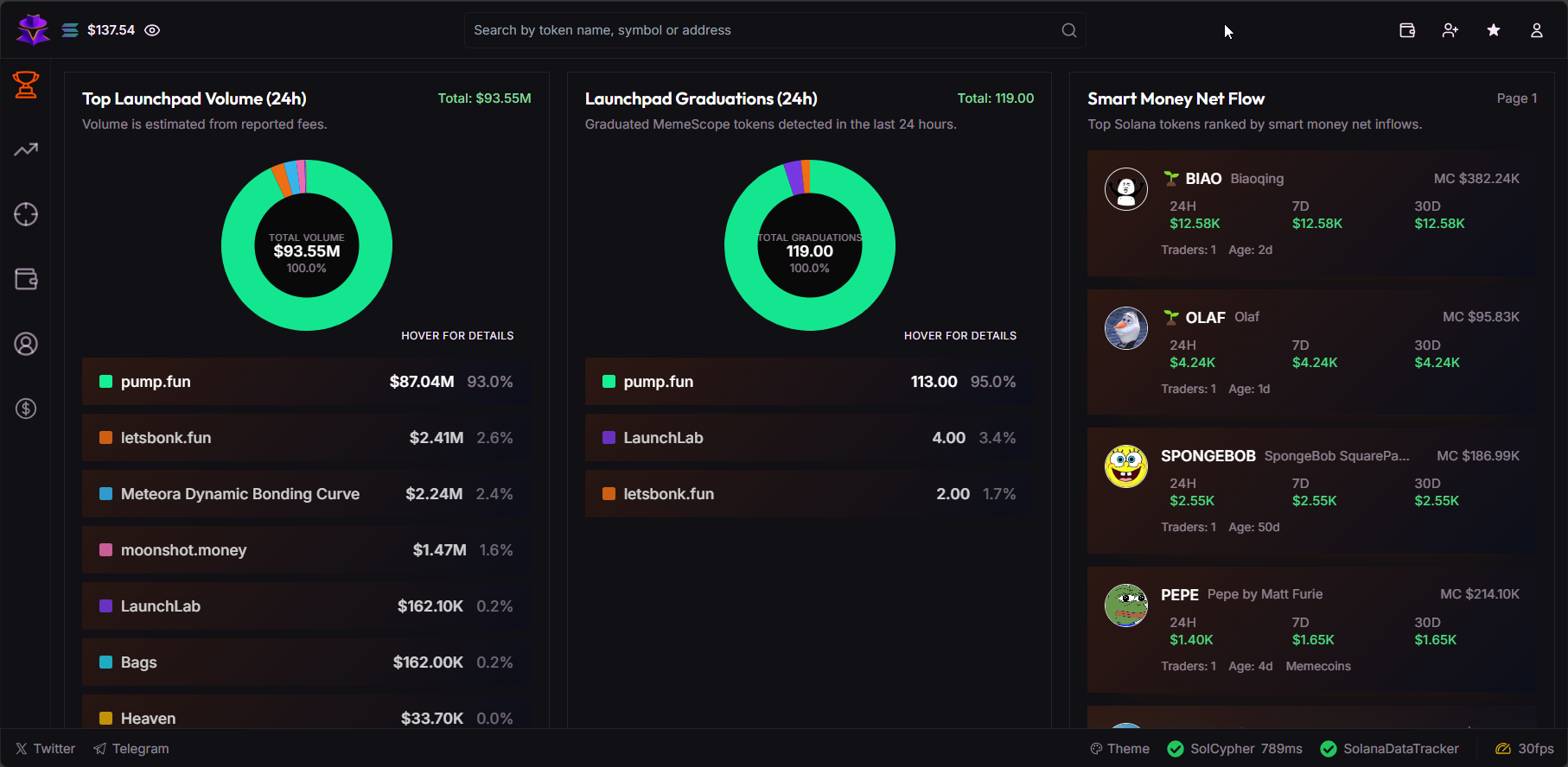 Ecosystem: A Solana Founder’s POV.